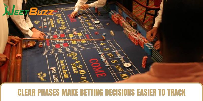 Clear phases make betting decisions easier to track Clear phases make betting decisions easier to track