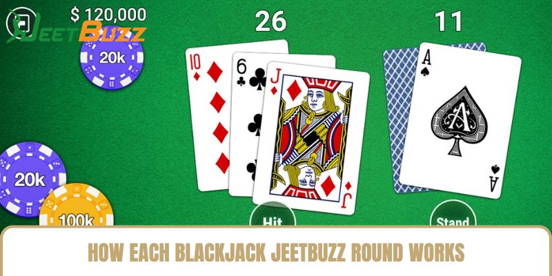 How Each Blackjack jeetbuzz Round Works How Each Blackjack jeetbuzz Round Works