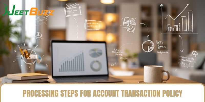 Processing Steps for Account Transaction Policy Processing Steps for Account Transaction Policy